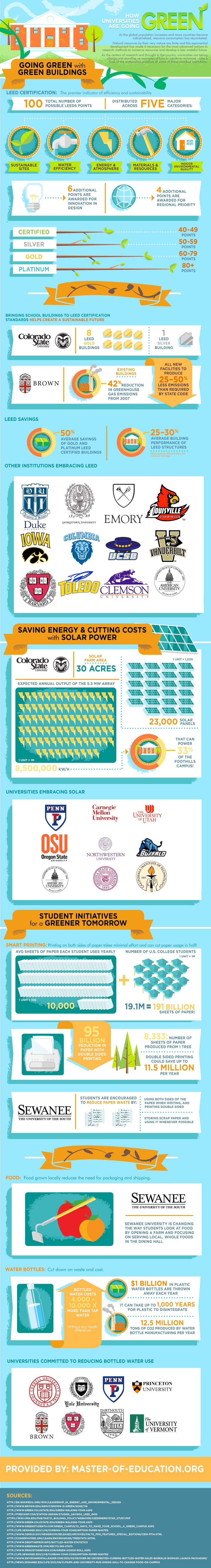 How Universities are Going Green