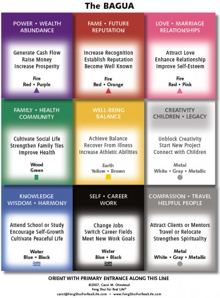 Bagua Map