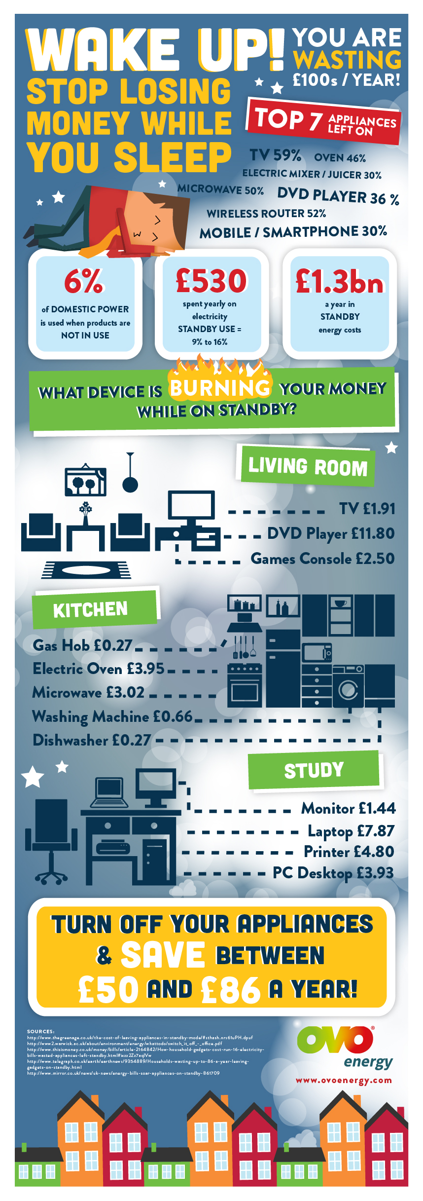  Energy Saving Infographic 