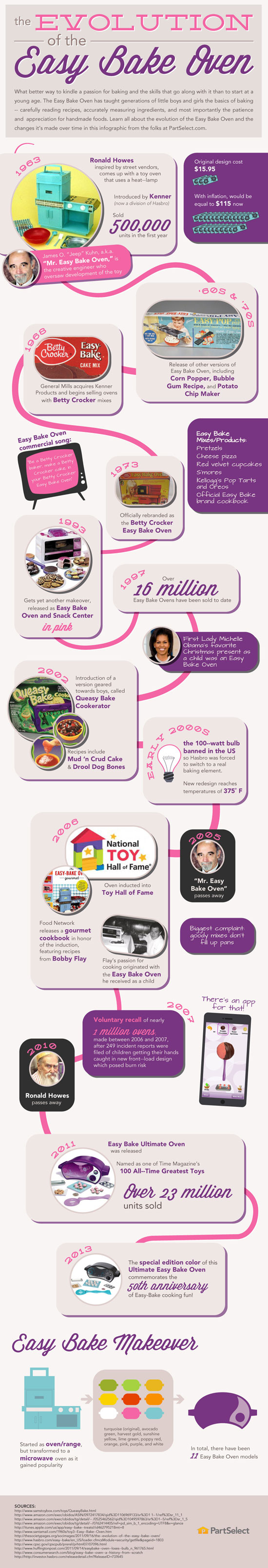Easy-Bake-Oven-infographic