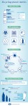 infographic-recycling-plastic-bottles