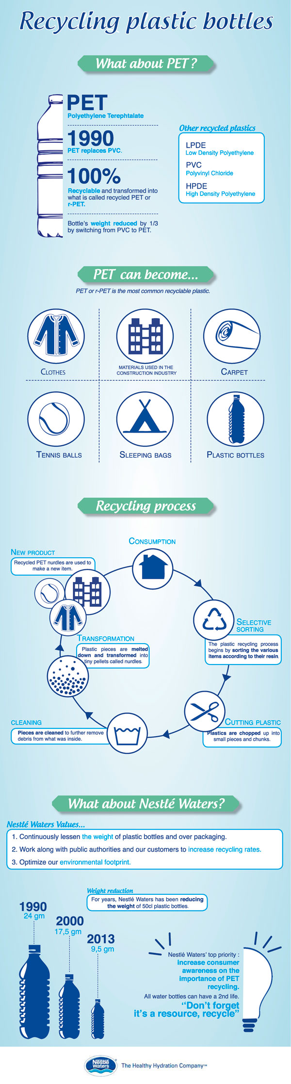 infographic-recycling-plastic-bottles
