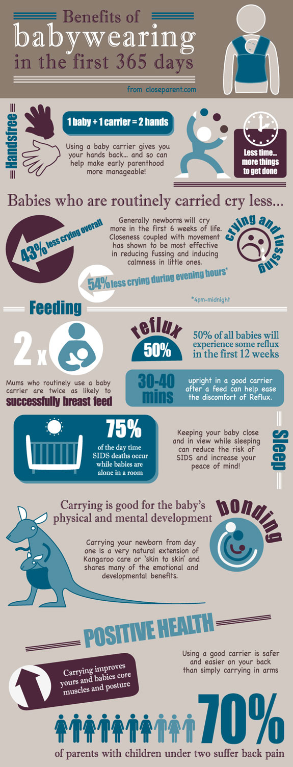 Babywearing-infographic