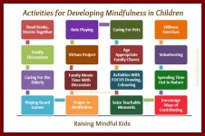 Infographic-mindfulness-in-children
