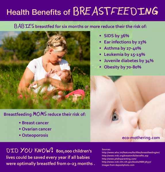 Health Benefits of Breastfeeding | Eco-Mothering.com