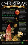 Tips for an Eco-Friendly Christmas | Eco-Mothering.com